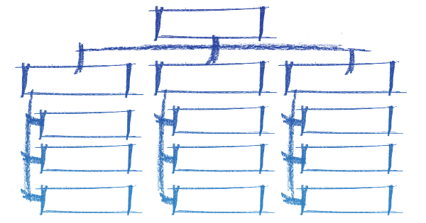 Organizational chart